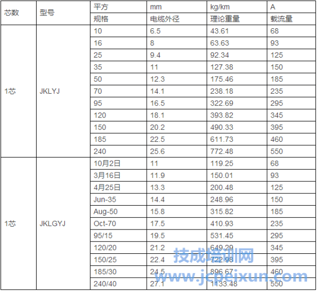 2容量在100kva以上者高压侧熔丝按变压器额定电流的1.5-2倍选择.