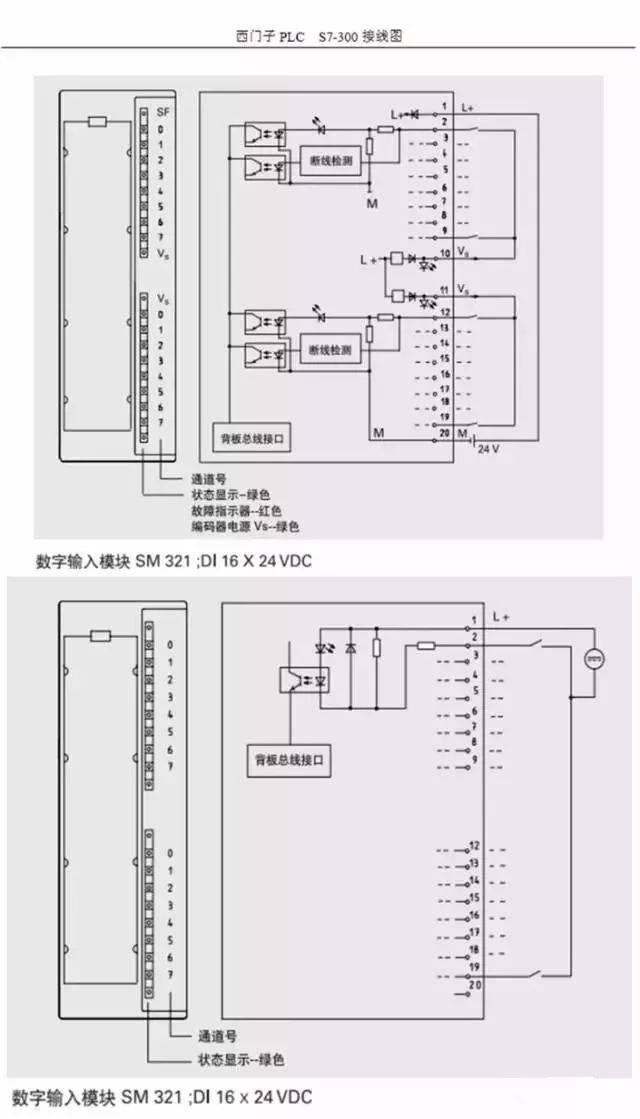 西门子s7-300plc全面接线图,电气人必须收藏!