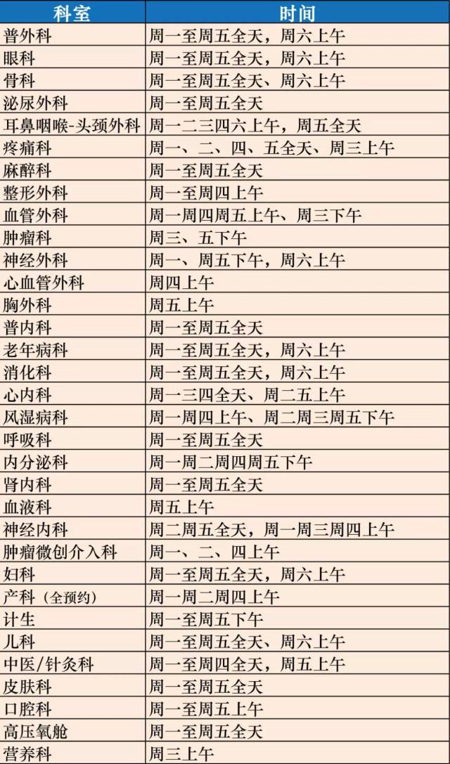 7月|仁济医院南院专家工作室,专家门诊,特色专病门诊