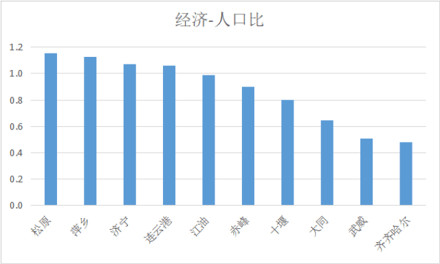 中国GDP靠房地产泡沫_中国会重蹈日本房地产崩盘的覆辙吗