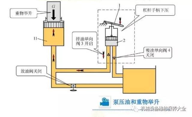 3d动画演示液压千斤顶的工作原理,附详细分解图示,直观易懂