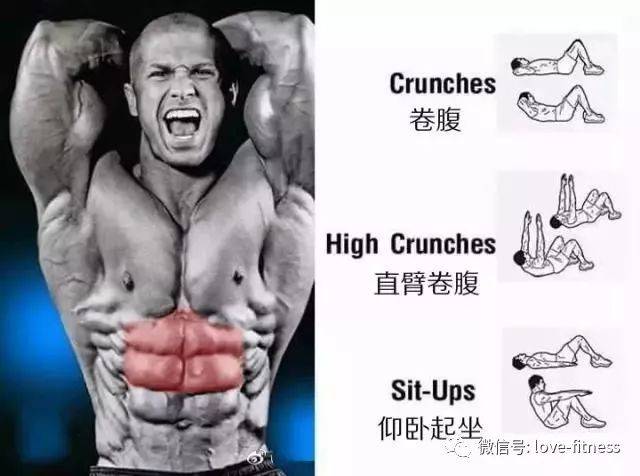 每天做200次卷腹,坚持30天,腹肌会有多大变化?