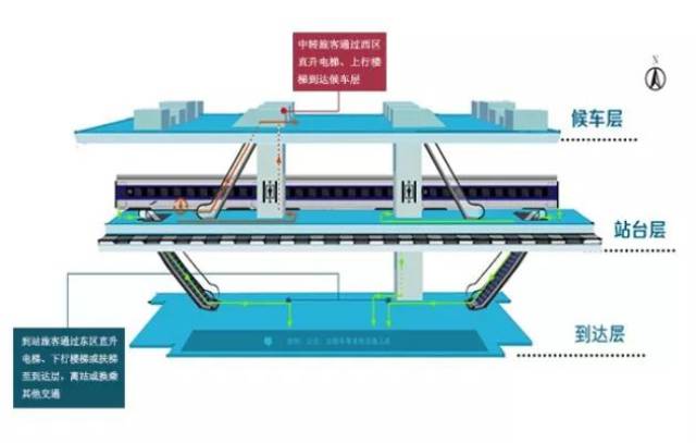 重庆北站便捷换乘具体走行线路