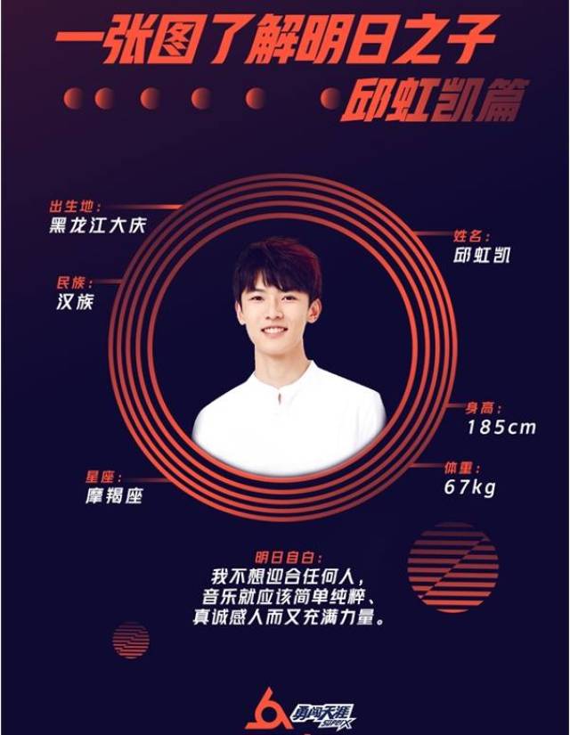 《明日之子》第二季美颜赛道9强名单出炉 斯外戈成人气王