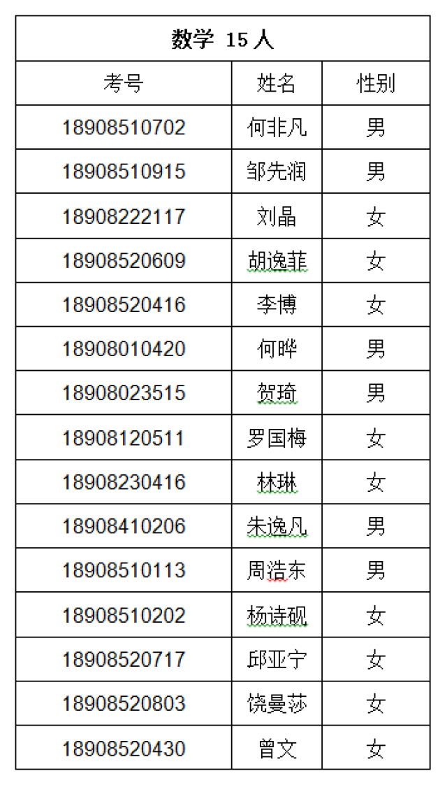 【权威发布】2018年浏阳市中考等级分数区间,人数及前千分之一名单