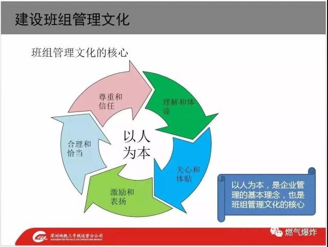 【干货分享】很全面的班组文化建设ppt,班组管理必备!