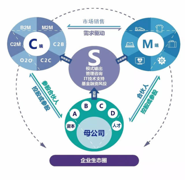 胡八一|平台化组织将引领未来组织变革,阿米巴落地产品