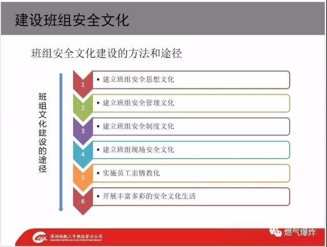 【干货分享】很全面的班组文化建设ppt,班组管理必备!