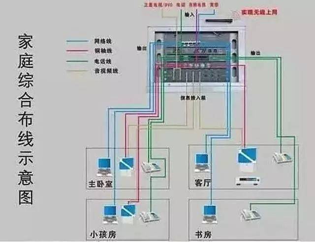 家庭电路控制系统大全,开关控制电路大全,值得收藏!