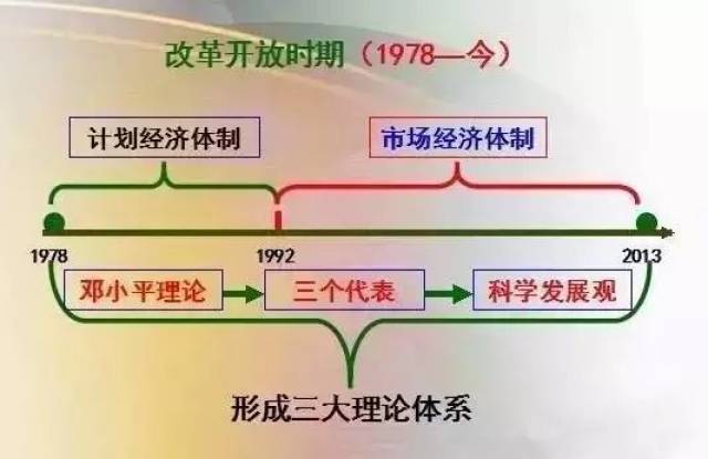 【历史】中国史思维导图,实用又好记,赶快收藏!