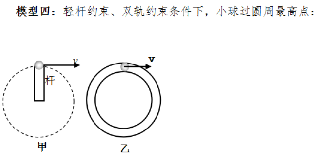 必修二 | 圆周运动常见模型总结与习题练习