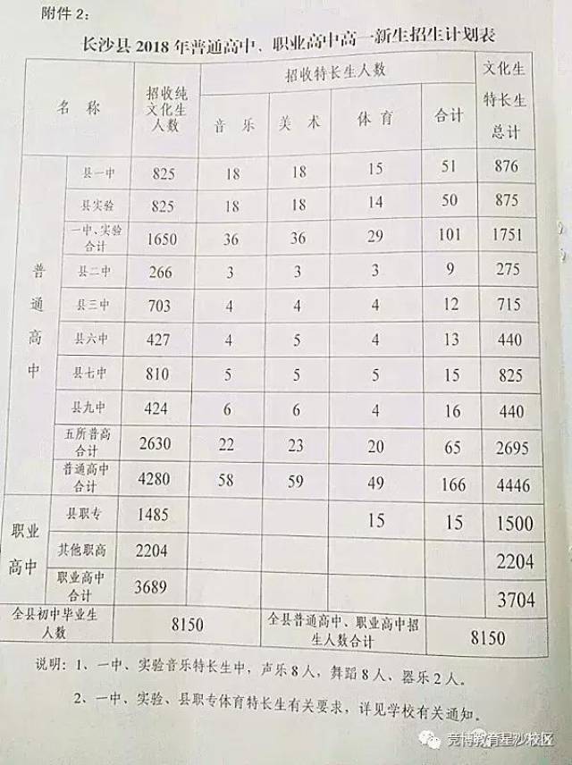 初中:查分出中考马上了,教你快速重磅!养鹿成绩图片