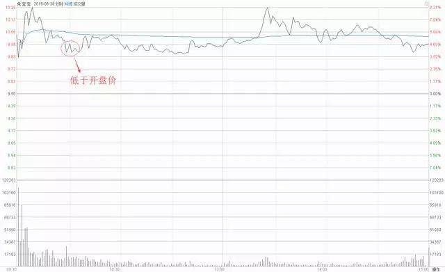 案例:两面针(600249)