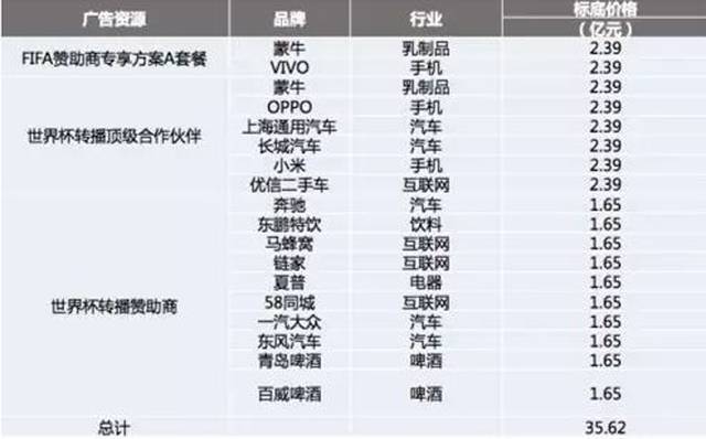 世界杯广告,恶心也要记住我