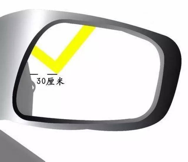 车子靠右上角库近,小于30公分或根本进不了库!