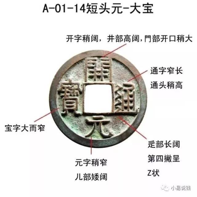 开元通宝版别,高清大图,快收藏!
