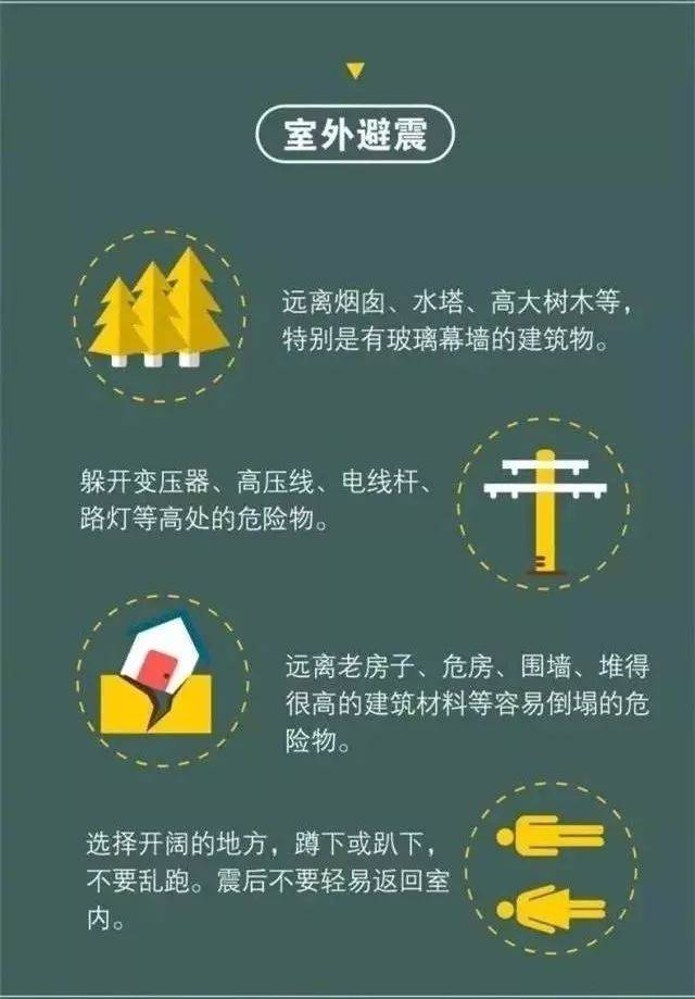 这里有一份地震逃生攻略请您签收