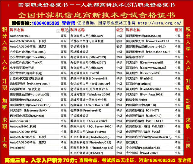 全国高新技术osta证书有用吗国家认可吗含金量怎么样可以评职称入户吗