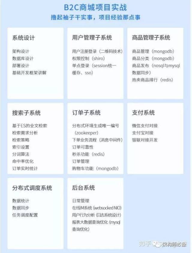 阿里P8十年Java架构师是如何规划职业生涯以