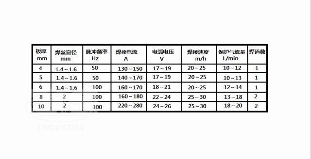 铝及其合金mig焊的参数选择与缺陷的防止措施