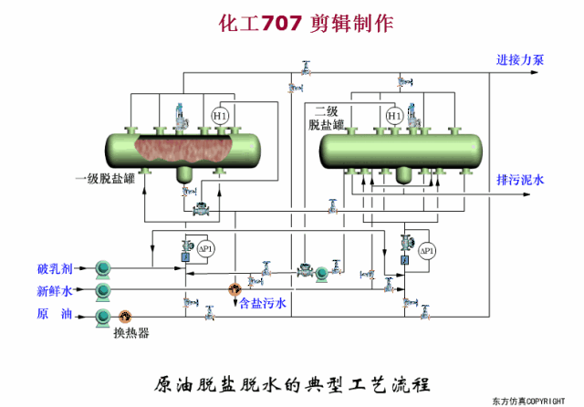 纯干货,必须收藏!最全的50张炼油工艺图_手机搜狐网