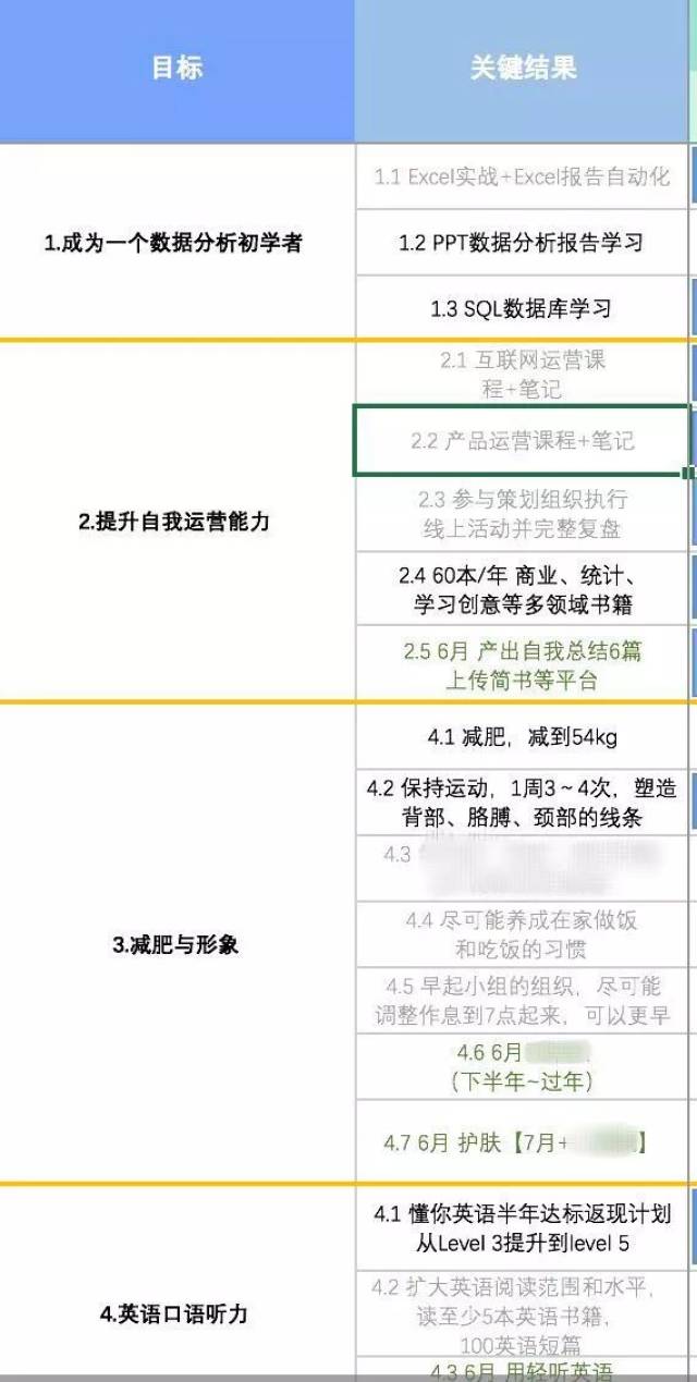 5年手账生活是什么样子?