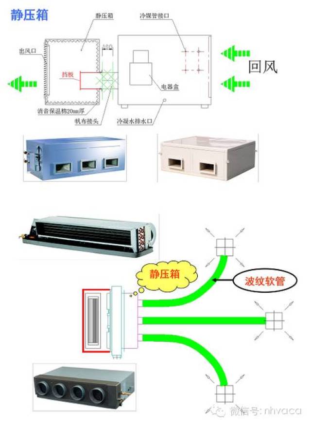 中央空调风管计算选择与安装注意事项