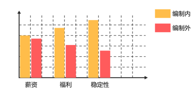 同样是编制,教师编制与事业单位编制一样吗?