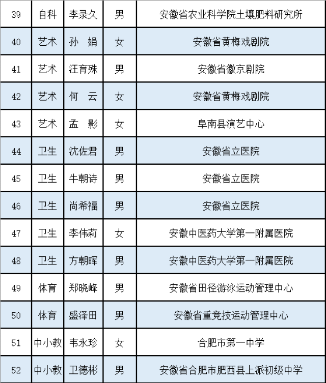 享受国家特殊津贴人员名单 国家特殊津贴退休