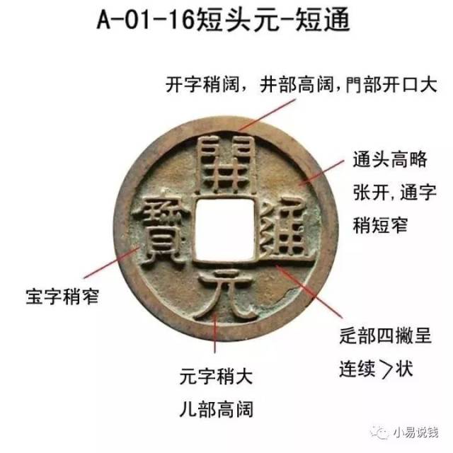开元通宝版别,高清大图,快收藏!
