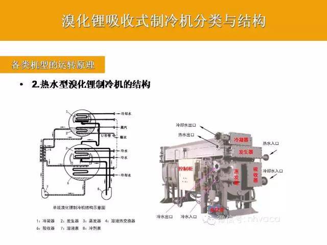 全面了解溴化锂制冷机组