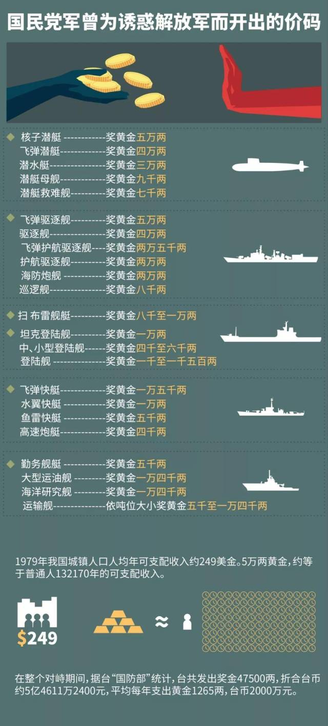 而随着大陆对台湾军事实力,经济实力,政治实