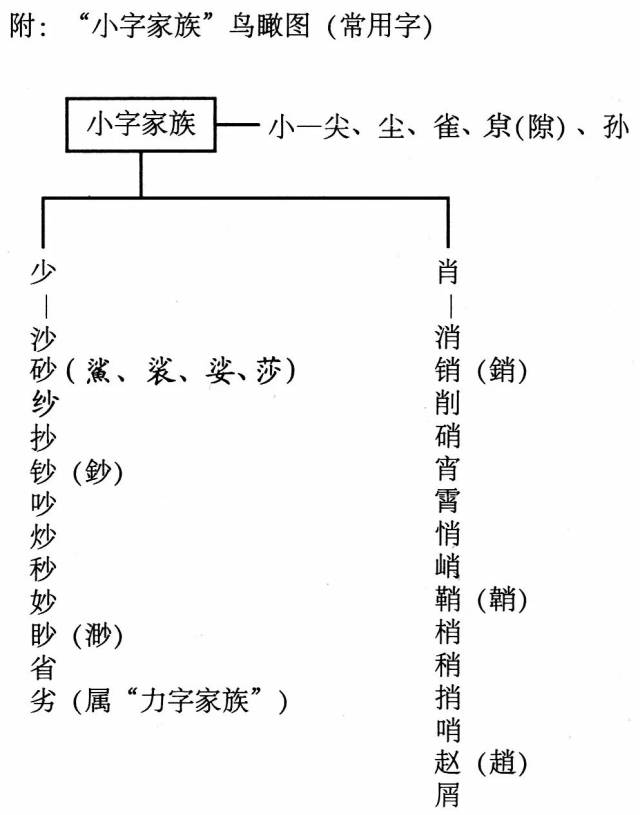 家族】插图 内容来源:白双法教授著《双法字理》 更 多 精 彩 让汉字