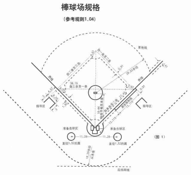 全明星棒球课堂棒球场地介绍视频