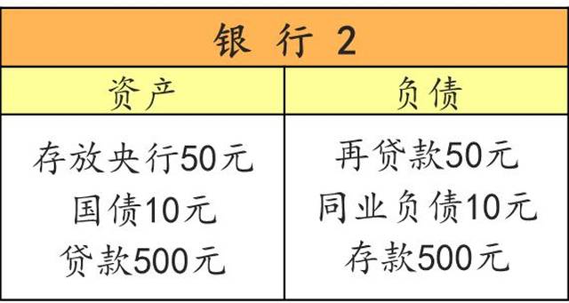 银行流水和负债表区别 搜狐网