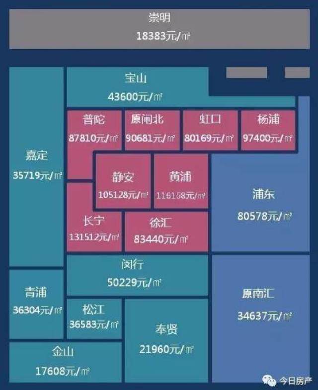 2020上海各区房价分布图—最新房价地图之上海各区排名及上海各区