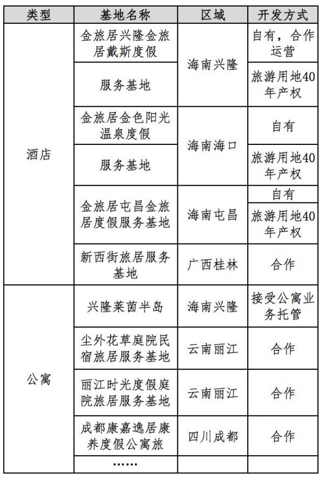 【连载十】旅居养老:多产业融合,度假 候鸟式养老成潮流