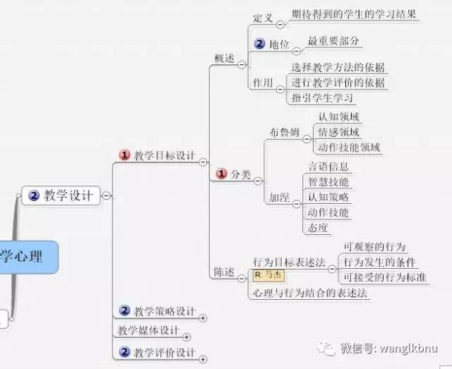 【收藏】教育学 心理学 教育心理学思维导图,速记招教特岗所有考点!