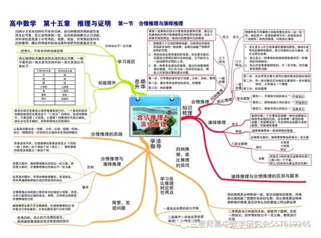 收藏:高中数学思维导图(最全清晰版)