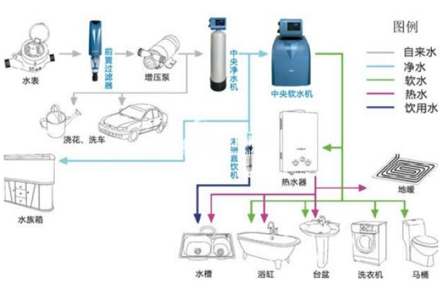 纯净水过滤器安装示意图