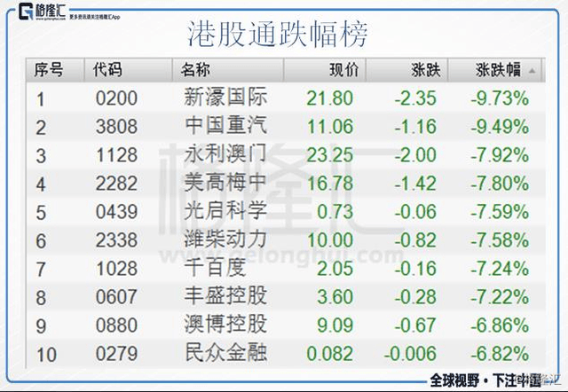 67亿元 荣阳实业(02078.hk):2017年中期净亏损同比扩大60.88%至9910