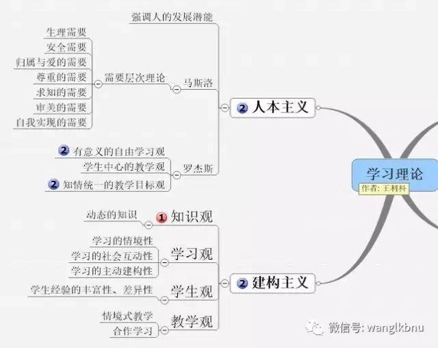 【收藏】教育学 心理学 教育心理学思维导图,速记招教特岗所有考点!