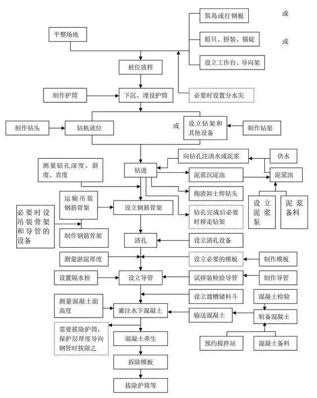 工程施工全套工艺流程图(内部资料),记得备份!