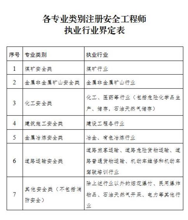 注册安全工程师称谓和本人注册证书(二)从事规定范围内的执业活动