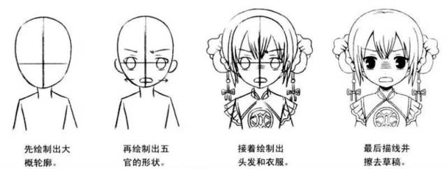 美少女漫画入门-傲慢,害怕,害羞和茫然的表情