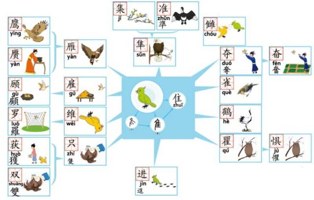 字有道理:让孩子感受汉字的力量--汉字思维奠定大语文