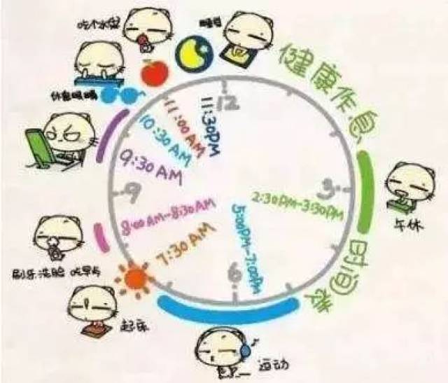 请求帮忙制定一份合理使用的作息时间表 初一学生,早6