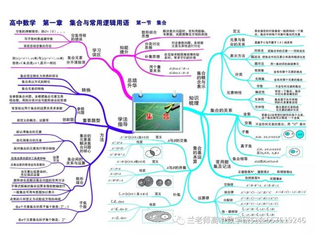 什么是数学思维导图 991fc8c59ecd4457a5e8a26bacb661a7.jpeg