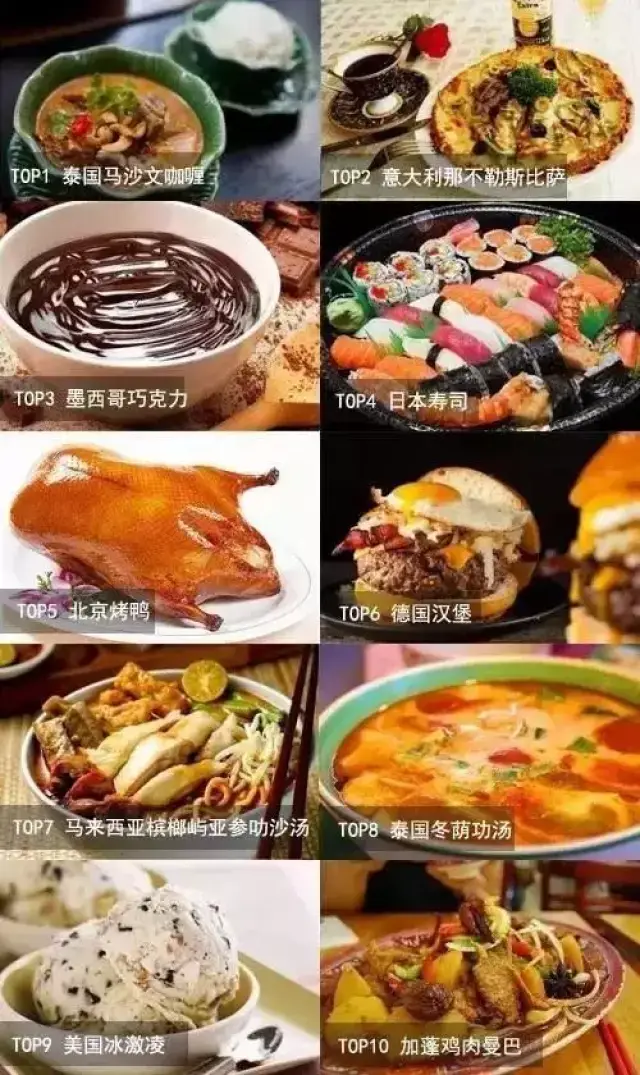 世界十大美食pk南通美食,结果居然是这样.