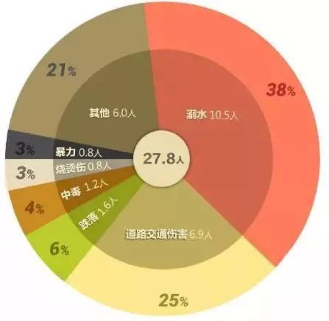 【安全教育】暑期溺水事故频发,这些防溺水知识,你了解多少?